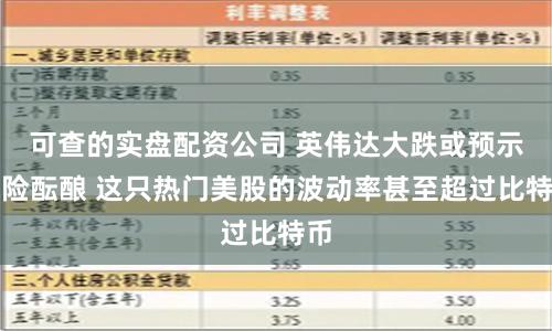 可查的实盘配资公司 英伟达大跌或预示风险酝酿 这只热门美股的波动率甚至超过比特币