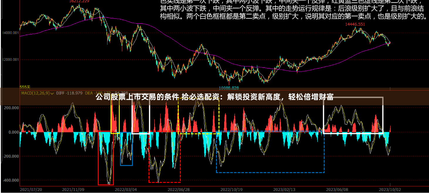 公司股票上市交易的条件 拾必选配资：解锁投资新高度，轻松倍增财富