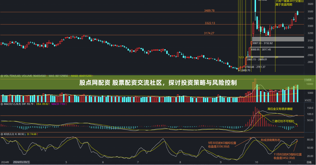 股点网配资 股票配资交流社区，探讨投资策略与风险控制