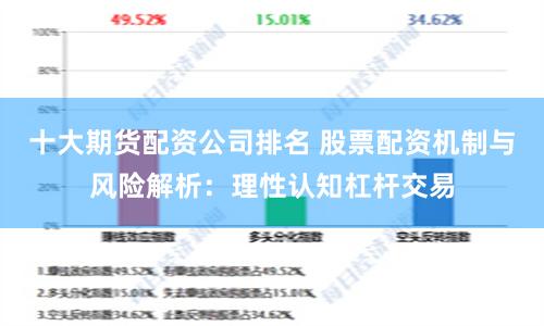 十大期货配资公司排名 股票配资机制与风险解析：理性认知杠杆交易