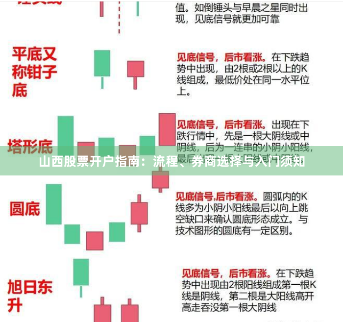 山西股票开户指南:流程、券商选择与入门须知